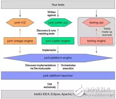 20 kinds of libraries and APIs that Java developers must know, you know a few