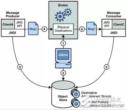 20 kinds of libraries and APIs that Java developers must know, you know a few