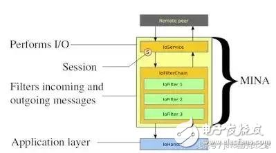 20 kinds of libraries and APIs that Java developers must know, you know a few