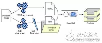 20 kinds of libraries and APIs that Java developers must know, you know a few