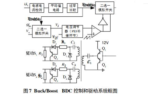 Bidirectional DC/DC Converter Modeling and Control Description