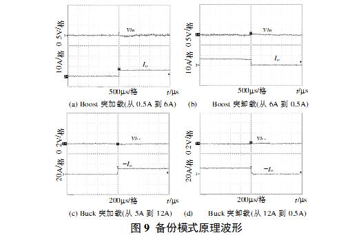 Bidirectional DC/DC Converter Modeling and Control Description