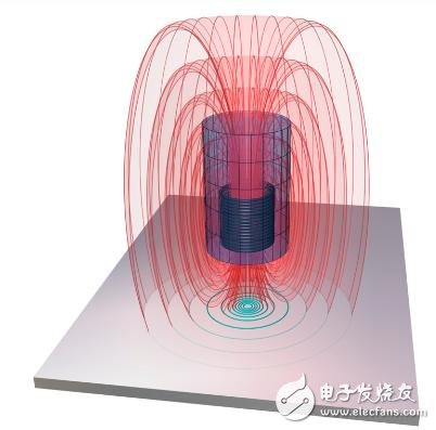 Eddy Current Sensors Overview Eddy Current Measurement Principles