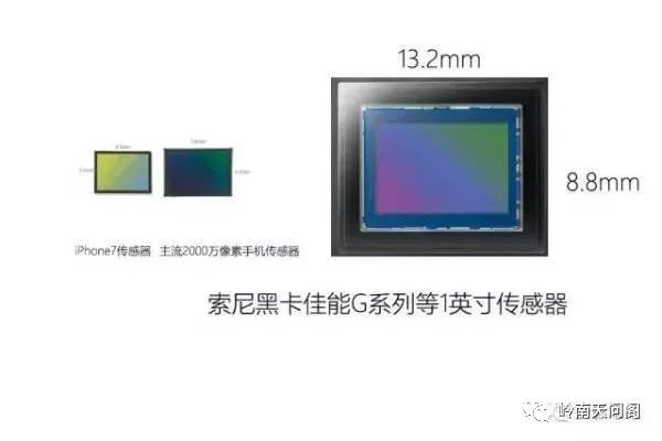 A detailed comparison of mobile photography and SLR camera phone can replace SLR camera?