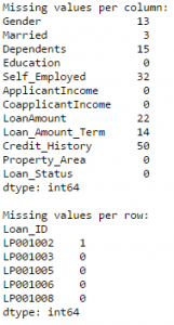 12 Pandas tips for data analysis can be used to learn Python