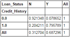 12 Pandas tips for data analysis can be used to learn Python