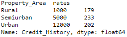 12 Pandas tips for data analysis can be used to learn Python