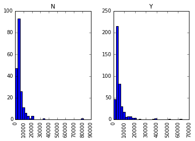 12 Pandas tips for data analysis can be used to learn Python