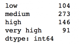 12 Pandas tips for data analysis can be used to learn Python