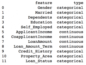 12 Pandas tips for data analysis can be used to learn Python