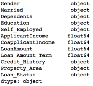 12 Pandas tips for data analysis can be used to learn Python