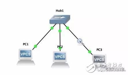 Read the network hub and switch