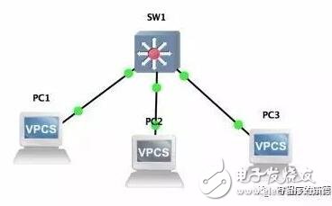 Read the network hub and switch