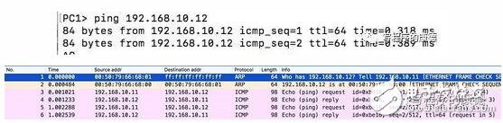 Read the network hub and switch