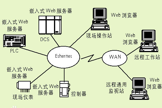 30 questions that embedded Linux kernel development must understand