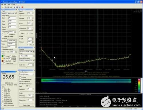 Application of EMC Antenna and Near Field Probe in EMCEMI Pre-Test