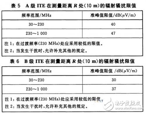 Application of EMC Antenna and Near Field Probe in EMCEMI Pre-Test