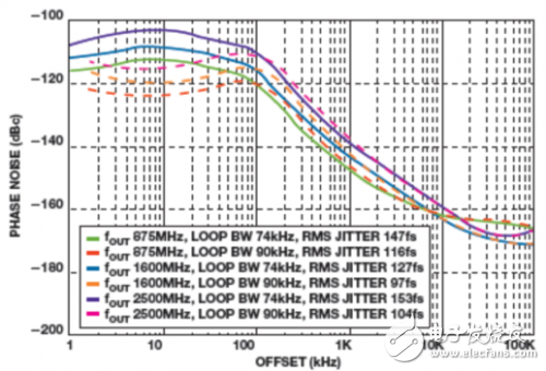 Low-cost PLL with integrated VCO supports detailed tutorials for compact LO solutions