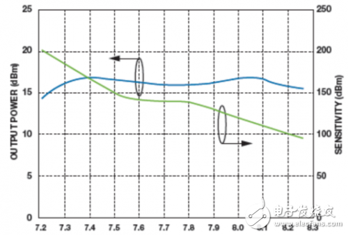 Low-cost PLL with integrated VCO supports detailed tutorials for compact LO solutions