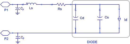 PN junction measurement modeling using gallium arsenide process to determine the correctness and versatility of the VerilogA model