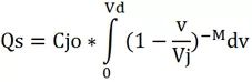 PN junction measurement modeling using gallium arsenide process to determine the correctness and versatility of the VerilogA model