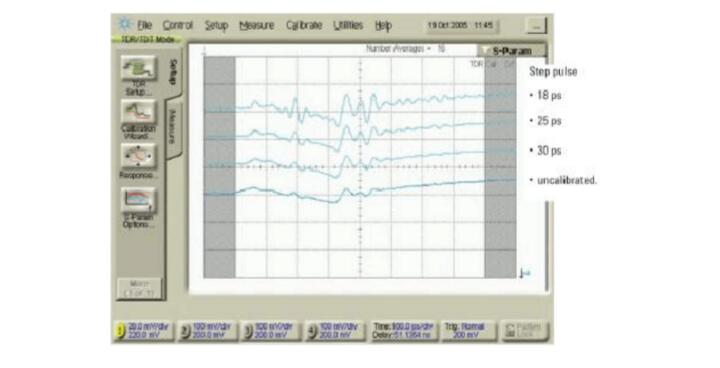 Principles and Methods of tdr Testing