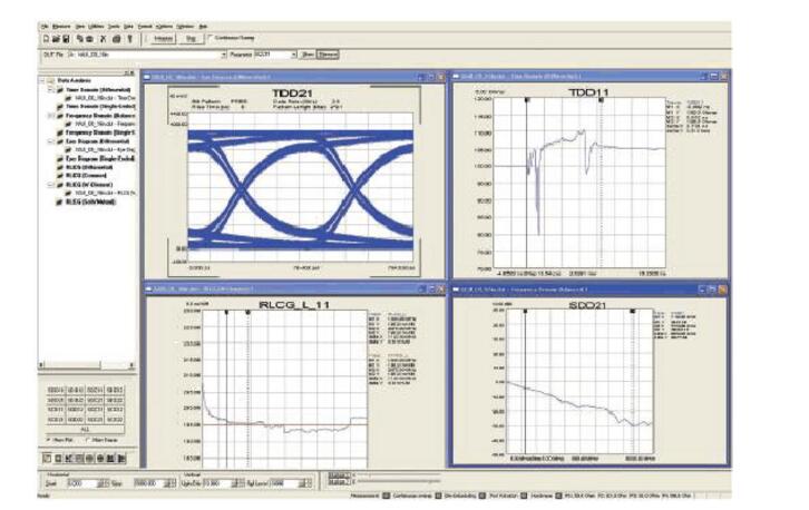 Principles and Methods of tdr Testing