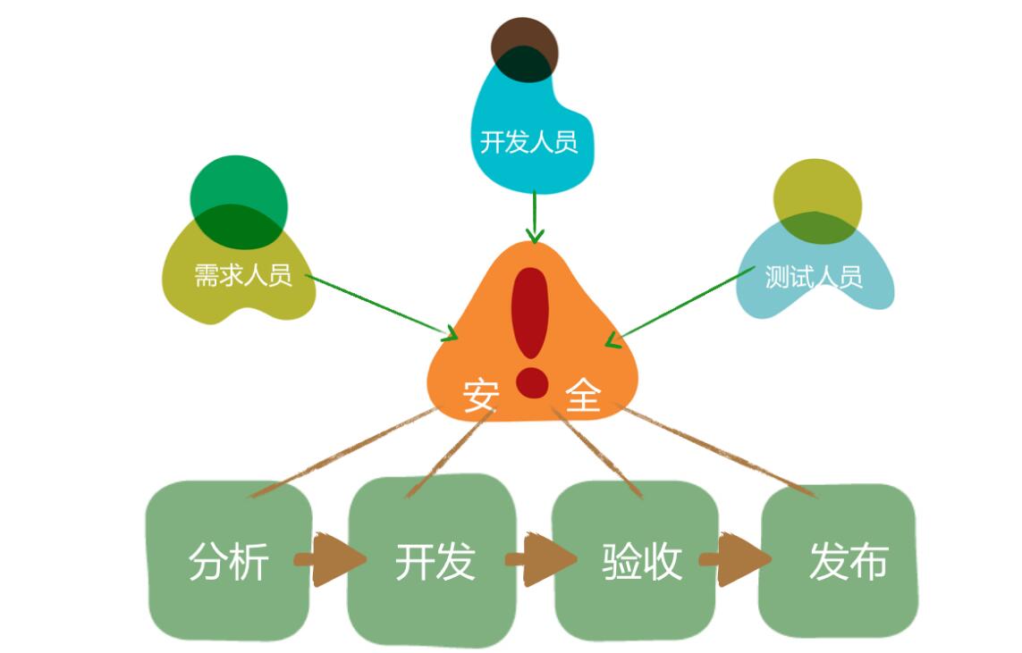 What is software testing? Introduction to the 5 basic processes of software testing