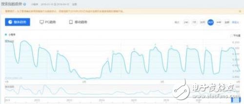 Zhu Xiaohuâ€™s statement: Blockchain and small programs donâ€™t matter?