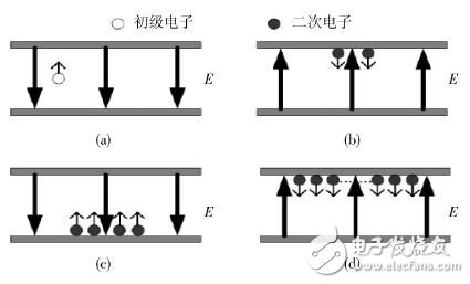 Summary and analysis of micro-discharge detection methods