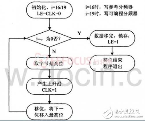 Software digital radio system, schematic diagram circuit diagram and source code detailed tutorial