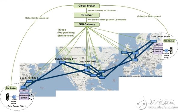 SD-WAN Deployment and Practice in Three Different Scenarios