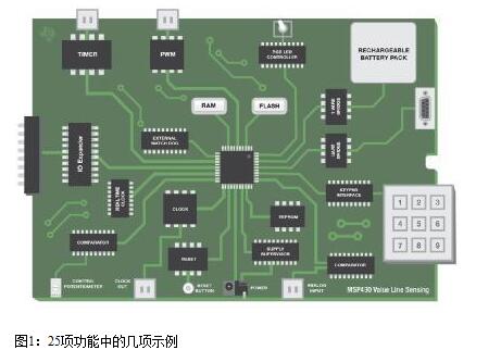 Do you know that MCU can also be a simple feature enhancement?