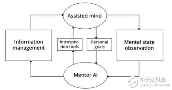 Will human beings become the masters of artificial intelligence?