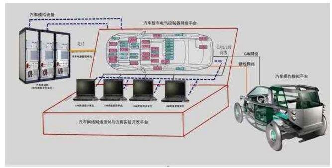 The article reads the characteristics, advantages and disadvantages of CAN bus