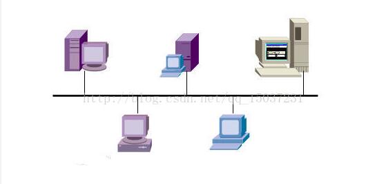 What are the advantages and disadvantages of the bus topology?