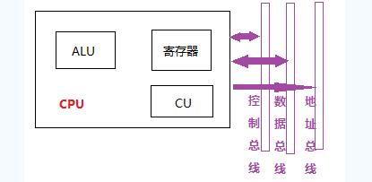 Is the microprocessor a cpu? The difference between microprocessor and cpu