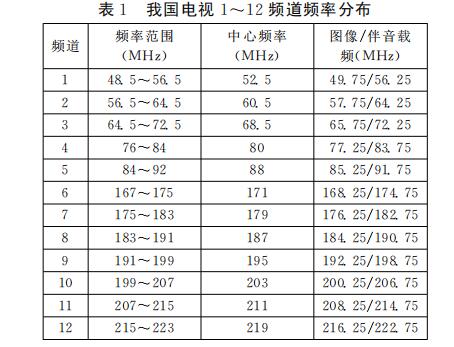 The analysis of the selection factors of Mipo radar position