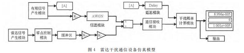 The analysis of the selection factors of Mipo radar position