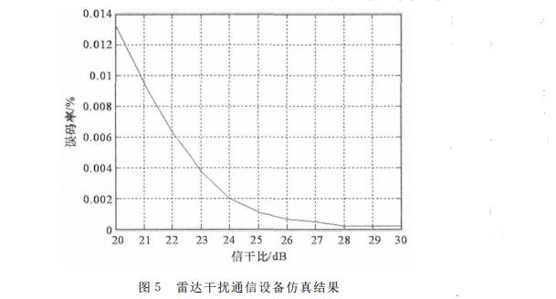 The analysis of the selection factors of Mipo radar position