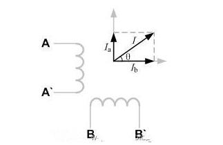 An article on the advantages and disadvantages of three driving methods of stepper motor