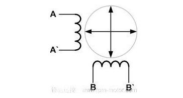 An article on the advantages and disadvantages of three driving methods of stepper motor