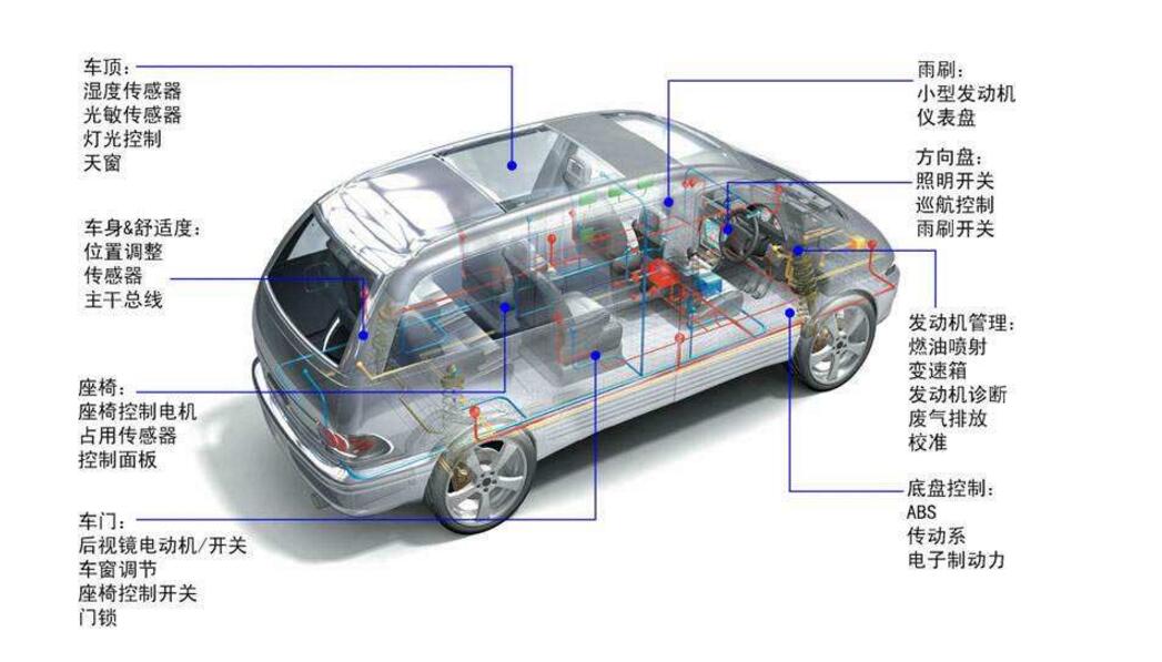 Car can bus working principle and measurement method explain