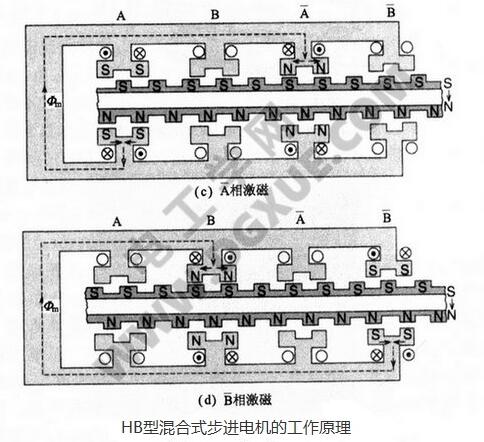 A paper to understand the relationship between HB hybrid stepping motor and the number of phases, the number of rotor teeth and the number of main poles