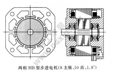 A paper to understand the relationship between HB hybrid stepping motor and the number of phases, the number of rotor teeth and the number of main poles