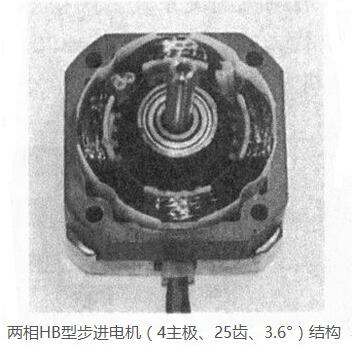 A paper to understand the relationship between HB hybrid stepping motor and the number of phases, the number of rotor teeth and the number of main poles