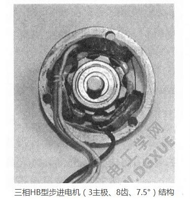 A paper to understand the relationship between HB hybrid stepping motor and the number of phases, the number of rotor teeth and the number of main poles