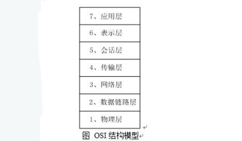 Which part of the PROFIBUS field bus is composed of