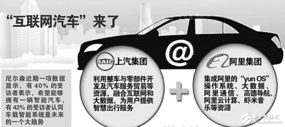Ali and SAIC jointly released Internet cars_ kicked off the new revolution in the automotive industry