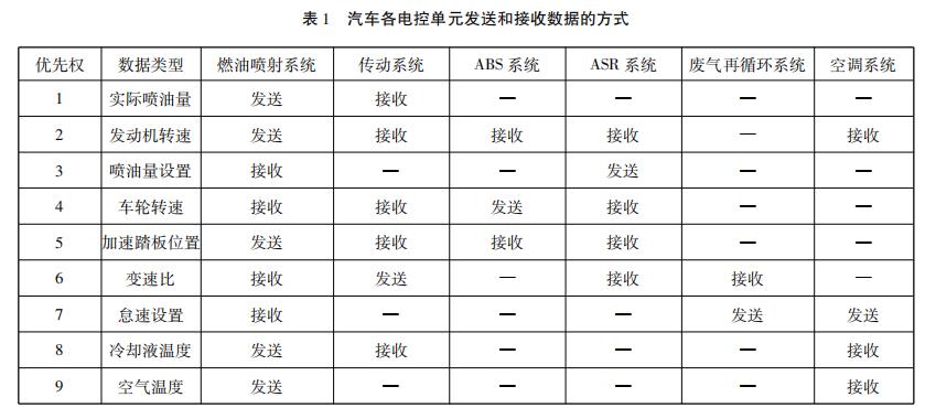 What is a data bus? Introduction to data bus operation and classification